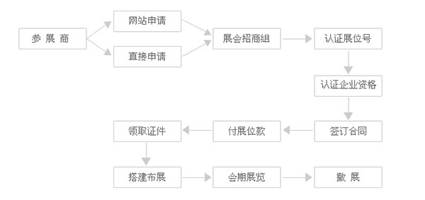 会展展览